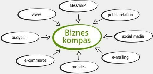 biznes_kompas